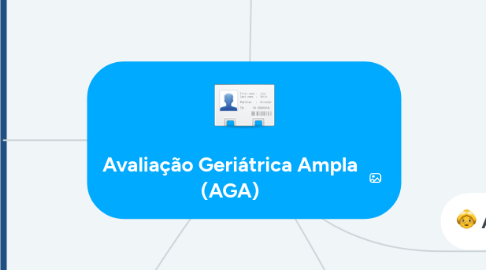 Mind Map: Avaliação Geriátrica Ampla (AGA)