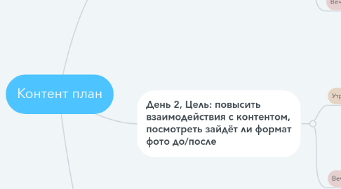 Mind Map: Контент план