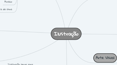 Mind Map: Ilustração