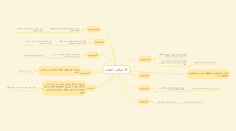 Mind Map: اساليب البلاغه