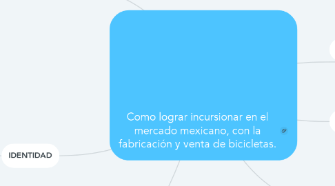 Mind Map: Como lograr incursionar en el mercado mexicano, con la fabricación y venta de bicicletas.