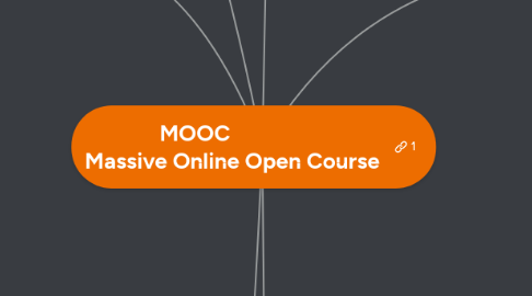 Mind Map: MOOC Massive Online Open Course