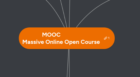 Mind Map: MOOC               Massive Online Open Course