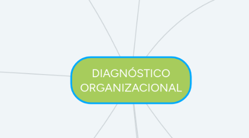 Mind Map: DIAGNÓSTICO ORGANIZACIONAL