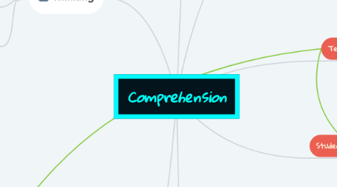 Mind Map: Comprehension
