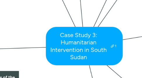 Mind Map: Case Study 3: Humanitarian Intervention in South Sudan