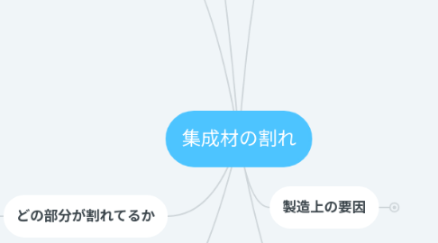 Mind Map: 集成材の割れ