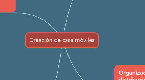 Mind Map: Creación de casa móviles