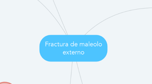 Mind Map: Fractura de maleolo externo