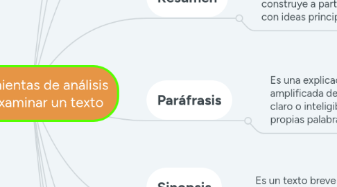 Mind Map: Herramientas de análisis para examinar un texto