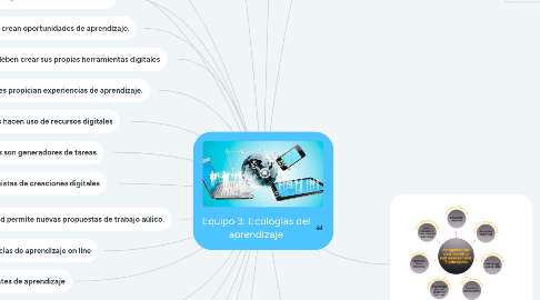 Mind Map: Equipo 3: Ecologías del aprendizaje