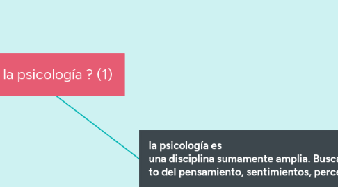 Mind Map: ¿ Que es la psicología ? (1)