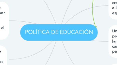 Mind Map: POLÍTICA DE EDUCACIÓN
