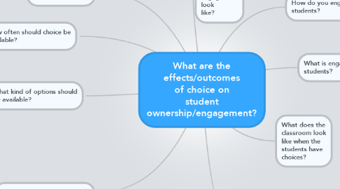Mind Map: What are the effects/outcomes of choice on student ownership/engagement?