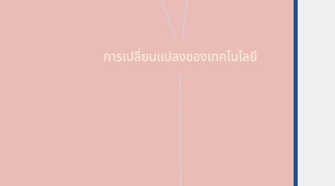 Mind Map: การเปลี่ยนแปลงของเทคโนโลยี