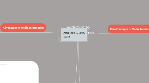 Mind Map: Addiction to Electronic Games