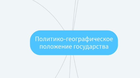 Mind Map: Политико-географическое положение государства