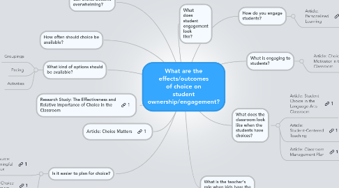 Mind Map: What are the effects/outcomes of choice on student ownership/engagement?