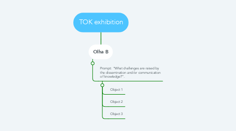 Mind Map: TOK exhibition