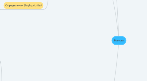 Mind Map: Налоги