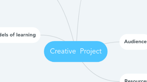 Mind Map: Creative  Project