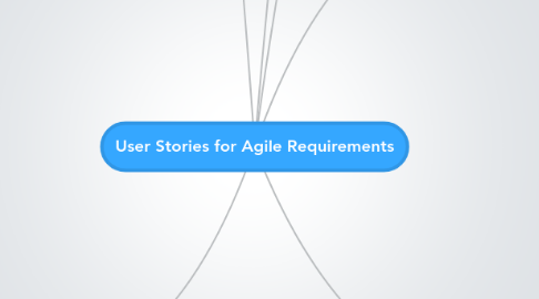 Mind Map: User Stories for Agile Requirements