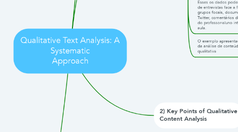 Mind Map: Qualitative Text Analysis: A Systematic Approach