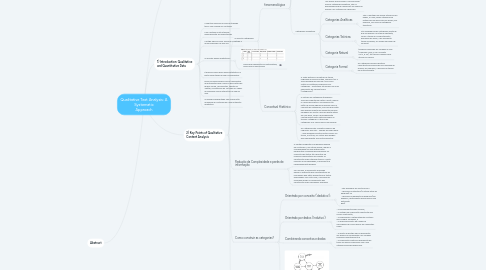 Mind Map: Qualitative Text Analysis: A Systematic Approach