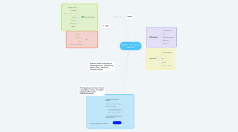 Mind Map: Хоббит, или туда и обратно.