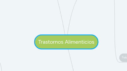 Mind Map: Trastornos Alimenticios