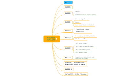 Mind Map: RECURSOS HUMANOS