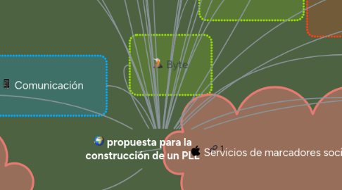Mind Map: propuesta para la construcción de un PLE