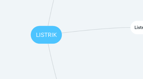 Listrik Mindmeister Mind Map