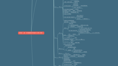 Mind Map: 奇忽局8：山寨：深圳寨都變成世界創新中心的第一桶金