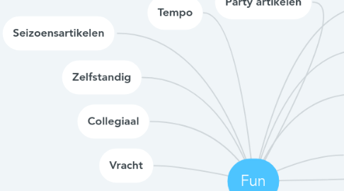 Mind Map: Fun