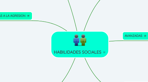 Mind Map: HABILIDADES SOCIALES