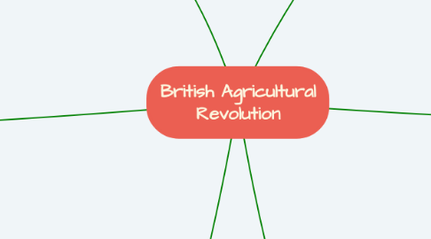 Mind Map: British Agricultural Revolution