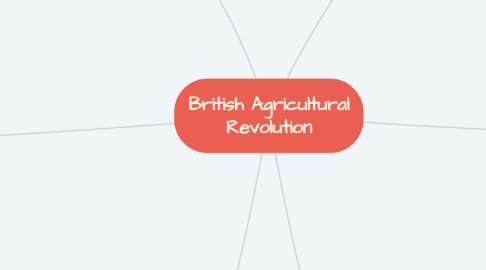 Mind Map: British Agricultural Revolution