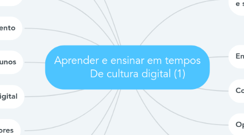 Mind Map: Aprender e ensinar em tempos De cultura digital (1)