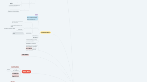 Mind Map: HEALTH(CARE) Design Trends