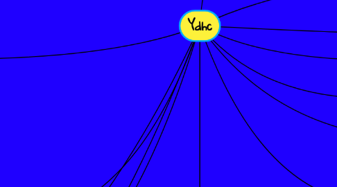 Mind Map: Ydhc