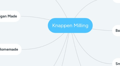 Mind Map: Knappen Milling