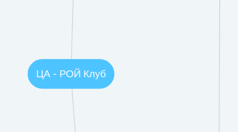 Mind Map: ЦА - РОЙ Клуб