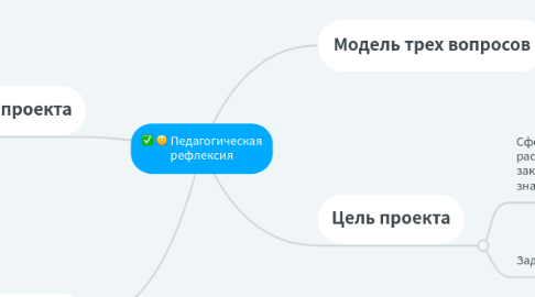Mind Map: Детский проект в 1 младшей группе
