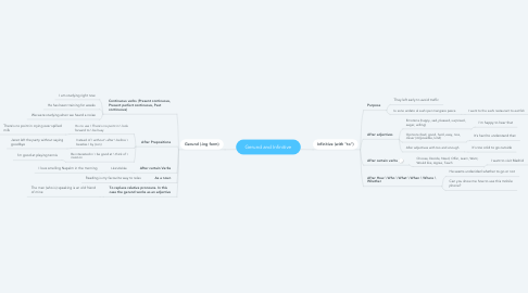 Mind Map: Gerund and Infinitive