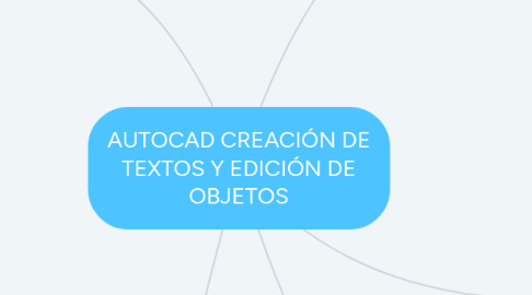 Mind Map: AUTOCAD CREACIÓN DE TEXTOS Y EDICIÓN DE OBJETOS