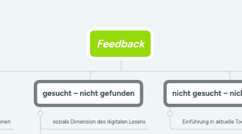 Mind Map: Feedback