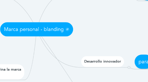 Mind Map: Marca personal - blanding