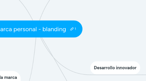 Mind Map: Marca personal - blanding