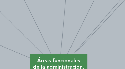 Mind Map: Áreas funcionales de la administración, con relación a la producción